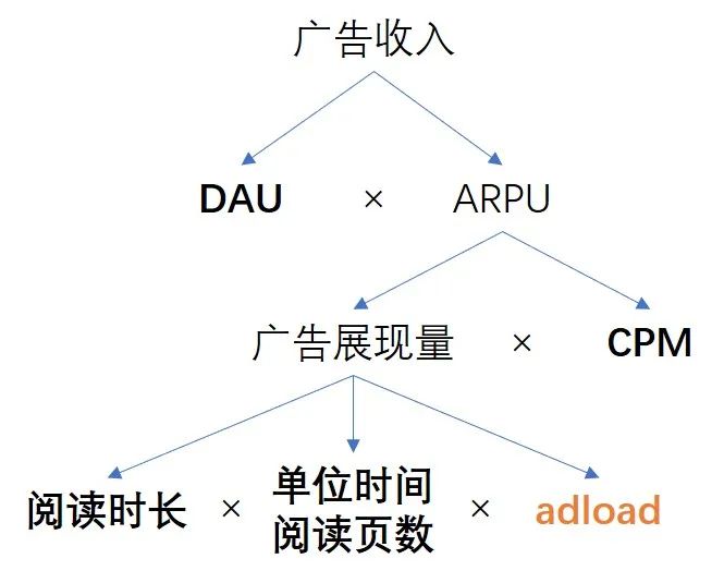 产品经理，产品经理网站